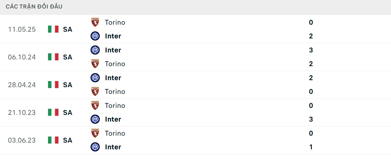 Lợi thế tuyệt đối về chỉ số chạm trán