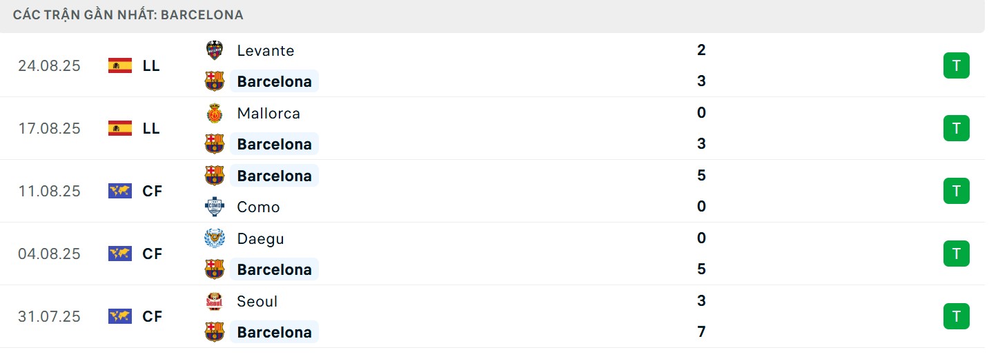 Những trận thăng hoa của Barca