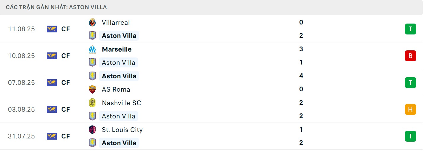 Phong độ chủ nhà