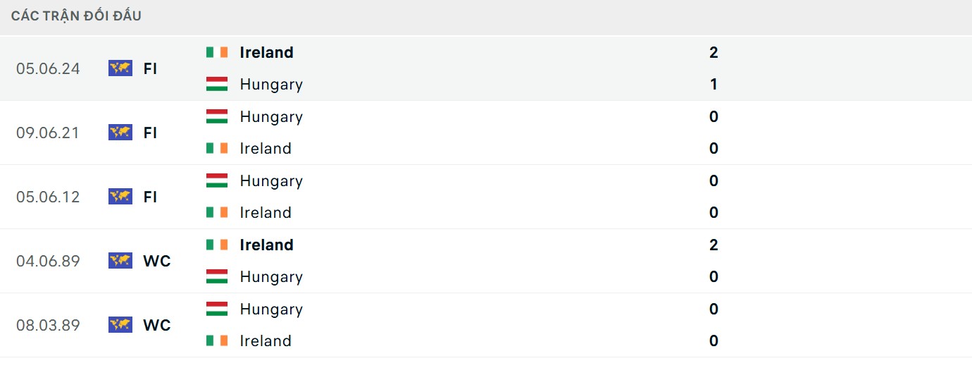 Đội chủ nhà nắm giữ lợi thế trước giờ khai cuộc