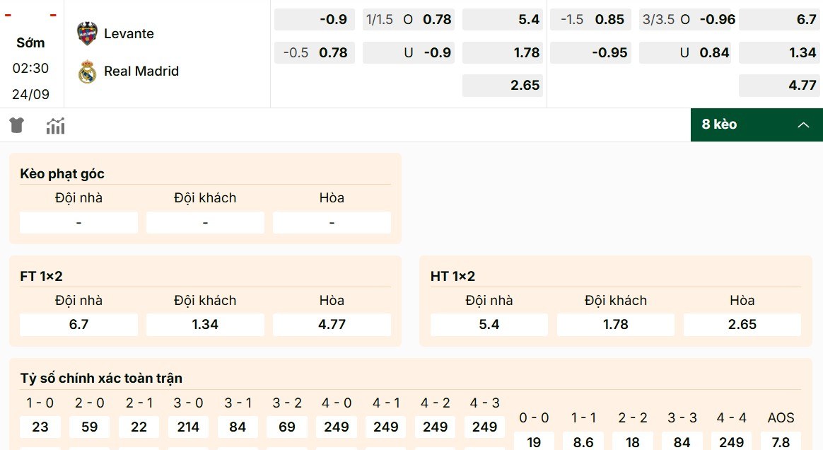 Cập nhật bảng kèo Levante vs Real Madrid chi tiết nhất
