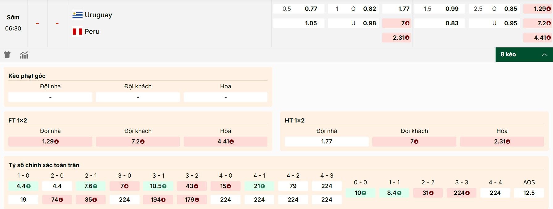 Điểm danh tỷ lệ kèo Uruguay vs Peru mới nhất