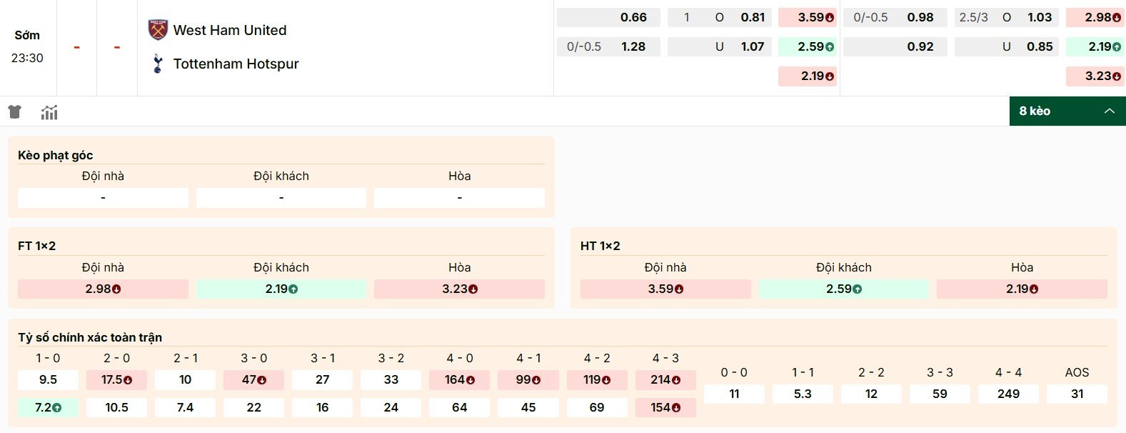 Dự đoán kèo West Ham United vs Tottenham mới nhất