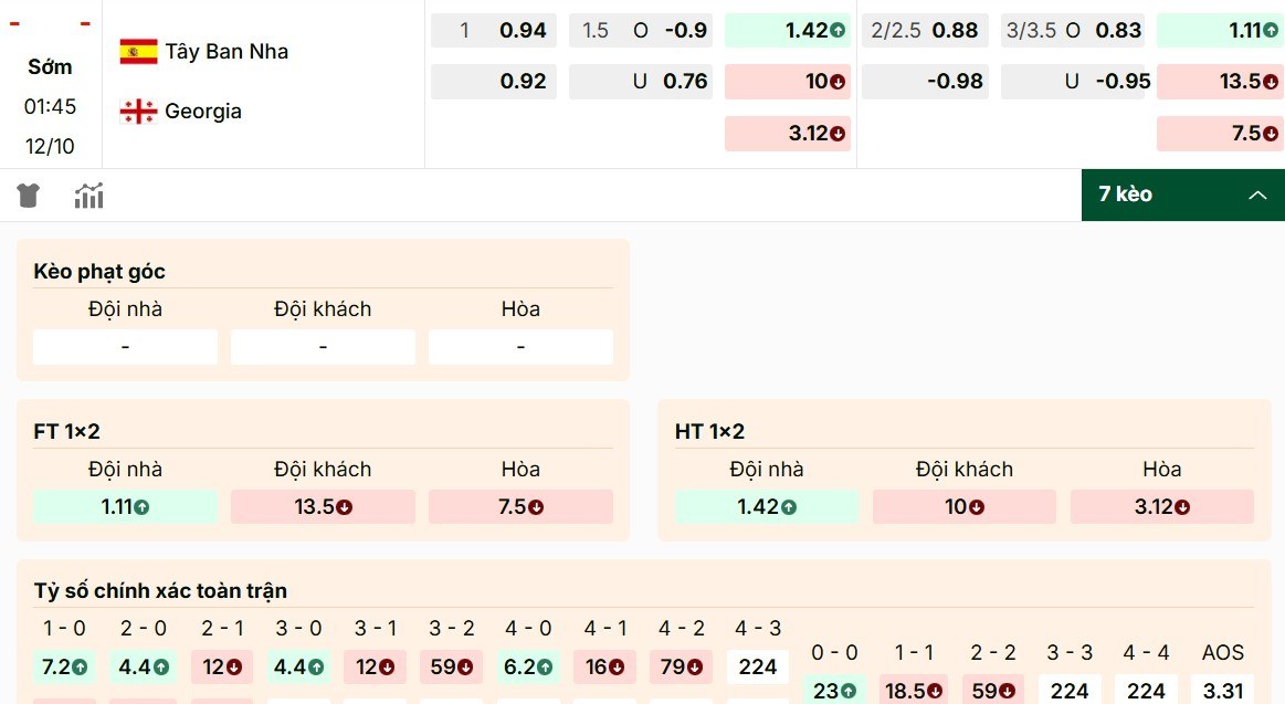 Tỷ lệ kèo Tây Ban Nha vs Georgia nghiêng về phía chủ nhà