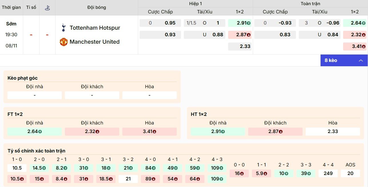 Điểm qua thông số soi kèo Tottenham Hotspurs vs MU mới nhất