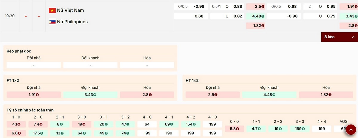 Dự đoán kèo 1X2 trận nữ Việt Nam vs nữ Philippines