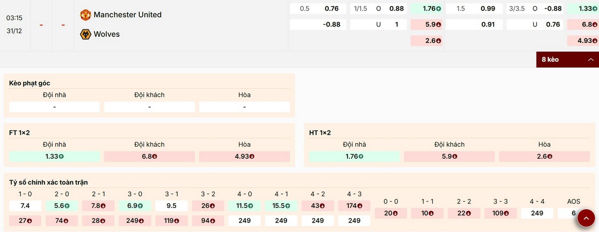 Chốt kèo 1X2 Manchester United vs Wolves chuẩn xác