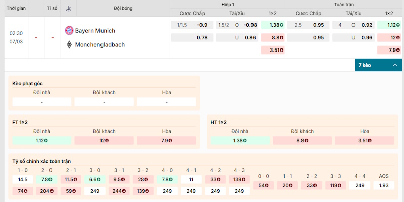 Phân tích kèo cược Bayern Munich vs Monchengladbach