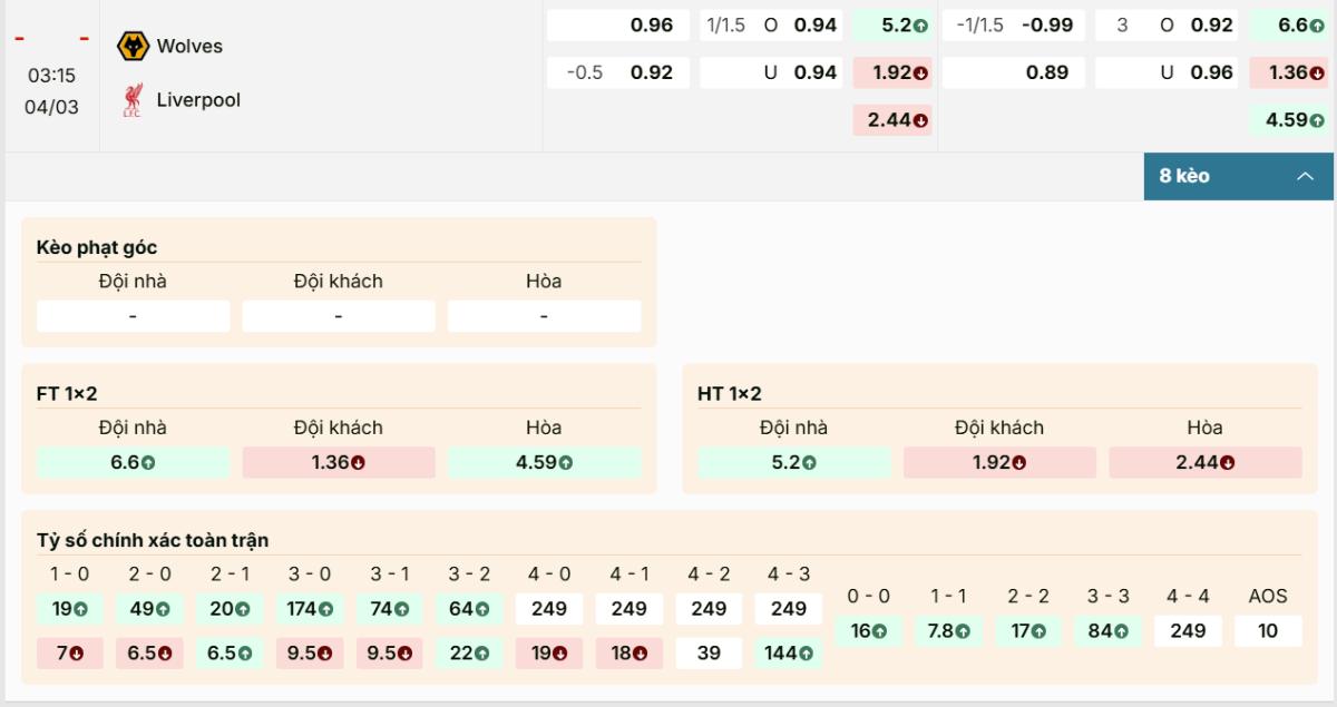 Bảng tỷ lệ Wolves vs Liverpool và hướng chọn hợp lý